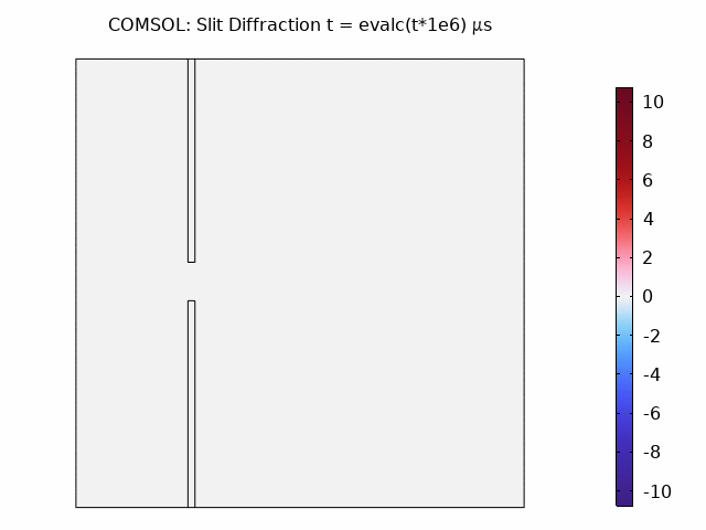 COMSOL wave propagation animation