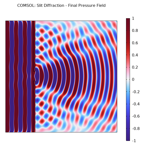 COMSOL final pressure field