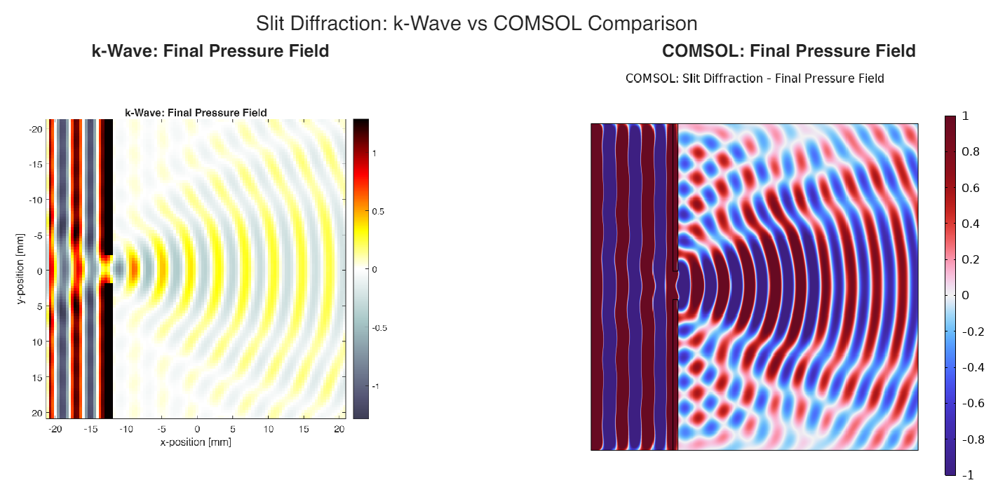k-Wave vs COMSOL comparison
