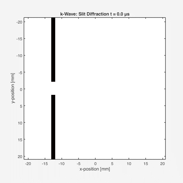 k-Wave wave propagation animation