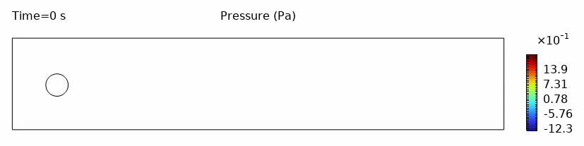 Pressure field animation
