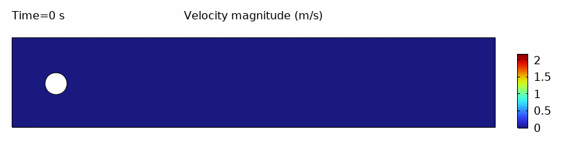 Velocity field animation
