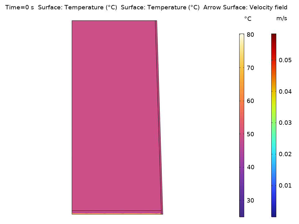 Temperature field animation