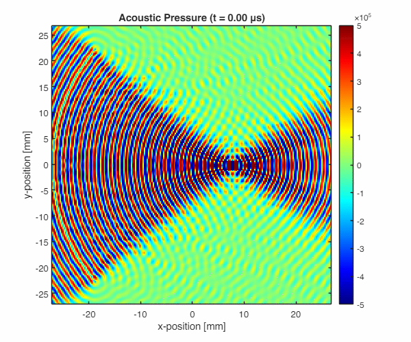 k-Wave acoustic wave animation