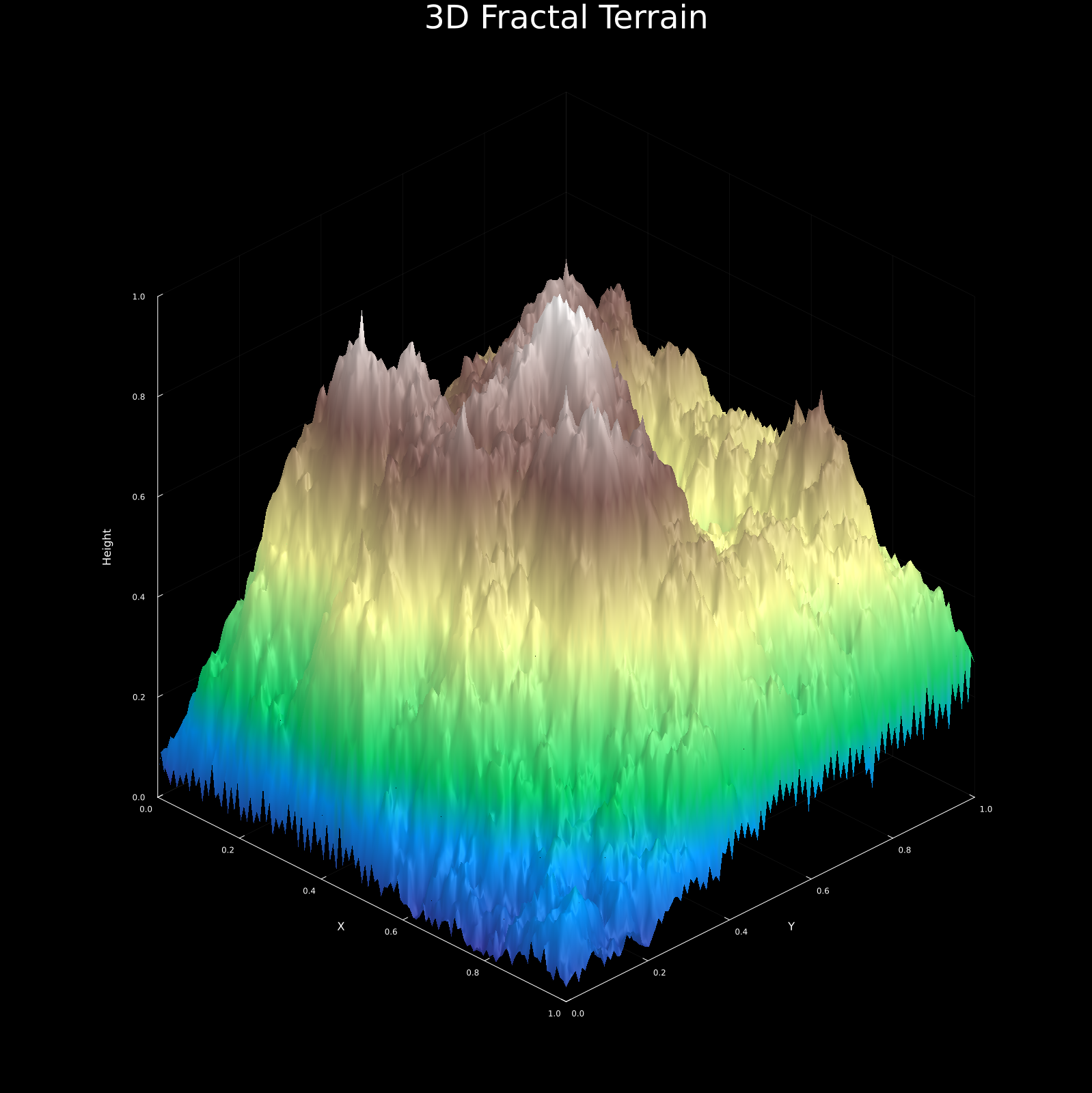 3D Fractal Terrain