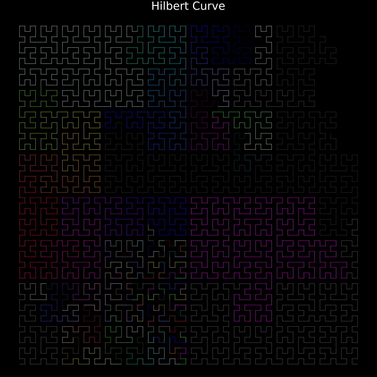 Hilbert Curve