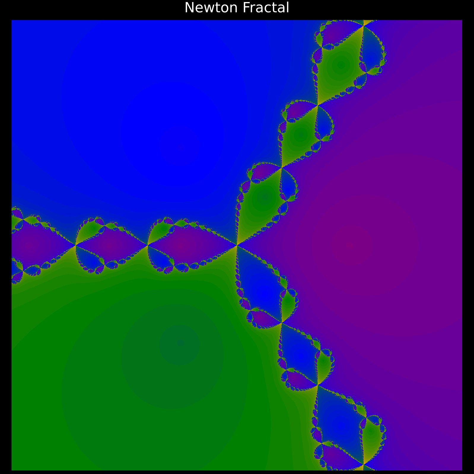 Newton Fractal