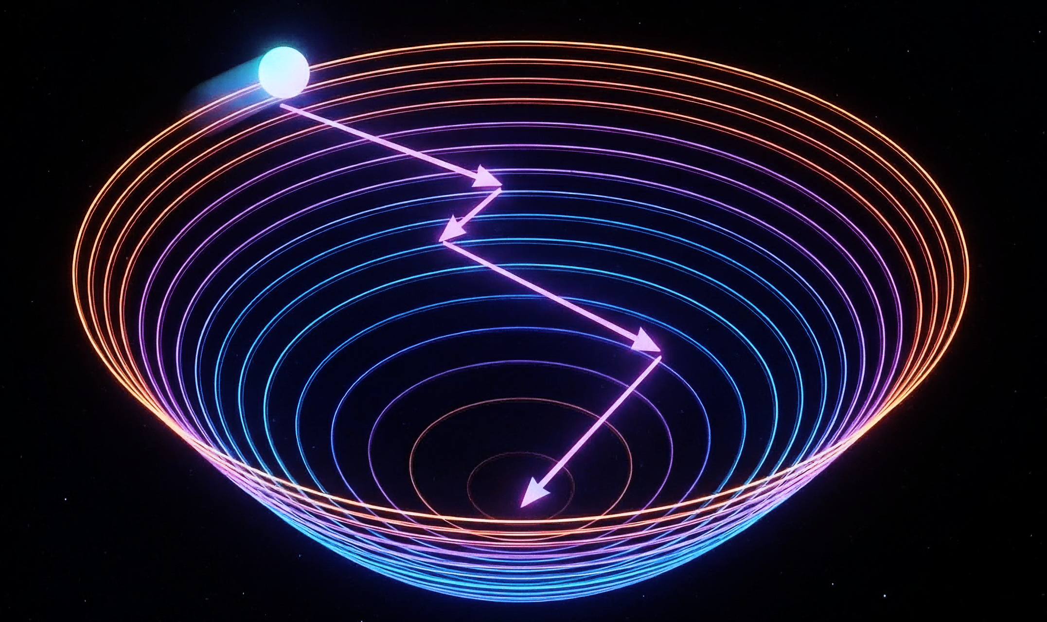 3D loss landscape showing gradient descent path from high loss to minimum