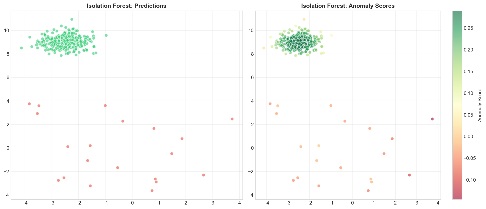Isolation Forest concept